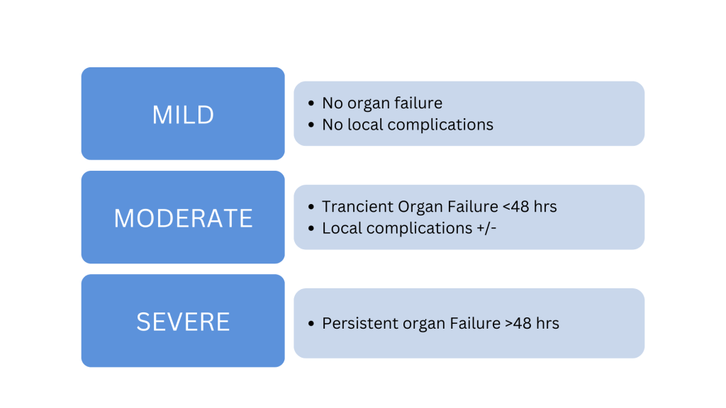 Classification of Acute Pancreatitis